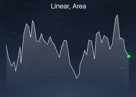 Different Chart Types explained on the Olymp Trade platform