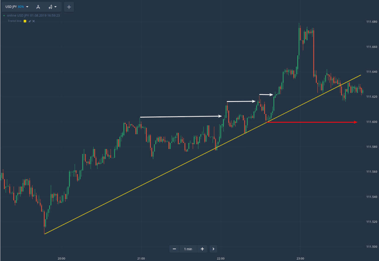 Guide to Trading Using the Trendline on Olymp Trade Guide to Trading Using the Trendline on Olymp Trade
