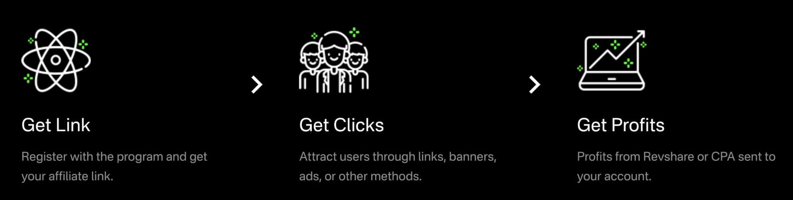 Jak se zapojit do affiliate programu a stát se partnerem v Olymptrade Jak se zapojit do affiliate programu a stát se partnerem v Olymptrade