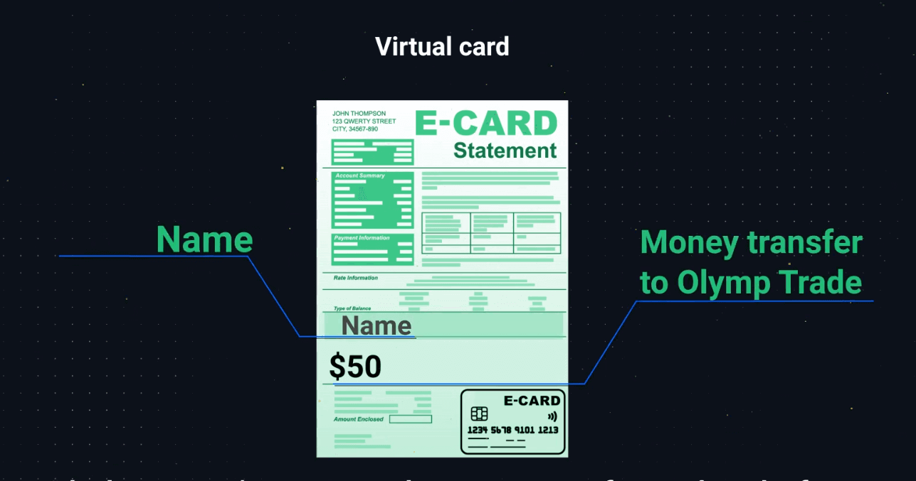 Як пацвердзіць рахунак у Olymptrade Як пацвердзіць рахунак у Olymptrade