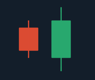Make Money with Japanese Candlesticks Trading Strategy on Olymp Trade Make Money with Japanese Candlesticks Trading Strategy on Olymp Trade