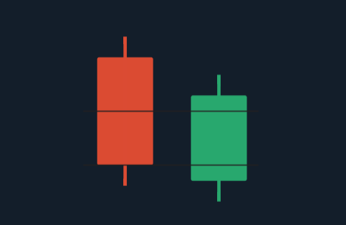 Make Money with Japanese Candlesticks Trading Strategy on Olymp Trade Make Money with Japanese Candlesticks Trading Strategy on Olymp Trade
