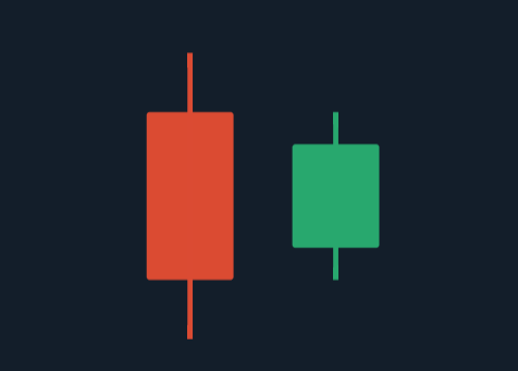 Make Money with Japanese Candlesticks Trading Strategy on Olymp Trade Make Money with Japanese Candlesticks Trading Strategy on Olymp Trade