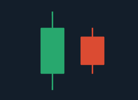 Make Money with Japanese Candlesticks Trading Strategy on Olymp Trade Make Money with Japanese Candlesticks Trading Strategy on Olymp Trade