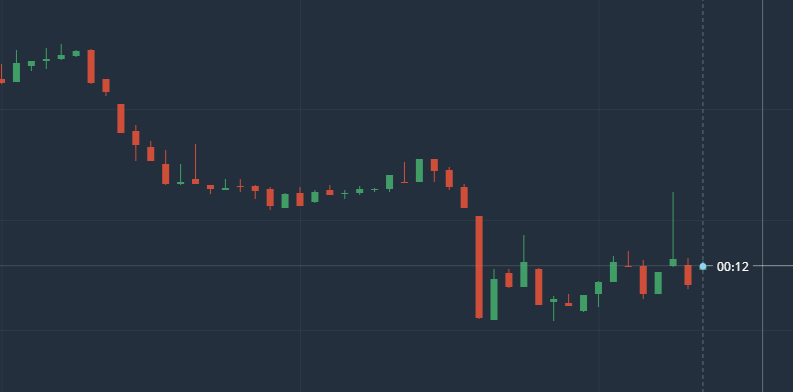 Make Money with Japanese Candlesticks Trading Strategy on Olymp Trade Make Money with Japanese Candlesticks Trading Strategy on Olymp Trade