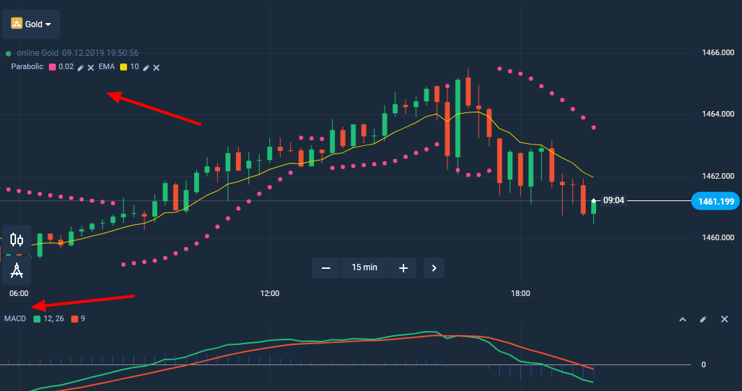 Olymp Trade New Advisor Program for Free Trade Signals Olymp Trade New Advisor Program for Free Trade Signals