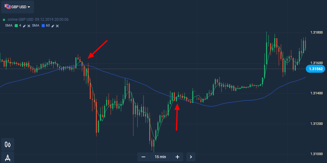 Olymptrade Advisor Program: Free Trade Signals Access Olymptrade Advisor Program: Free Trade Signals Access