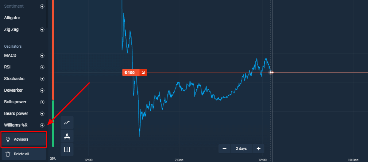 Nový program poradců společnosti Olymptrade pro signály volného obchodu Nový program poradců společnosti Olymptrade pro signály volného obchodu