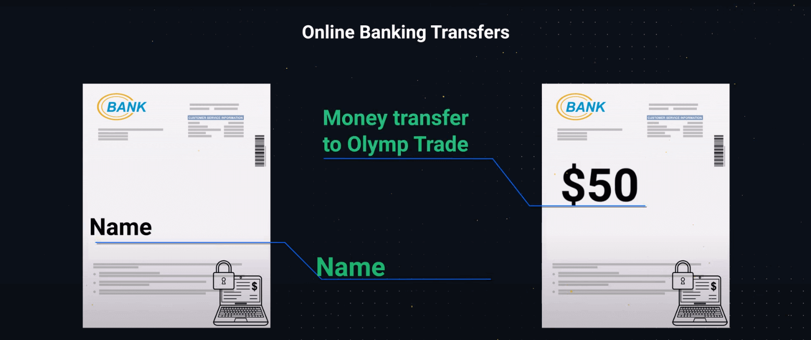 Commencez à trader sur Olymptrade : étape par étape pour les débutants Commencez à trader sur Olymptrade : étape par étape pour les débutants
