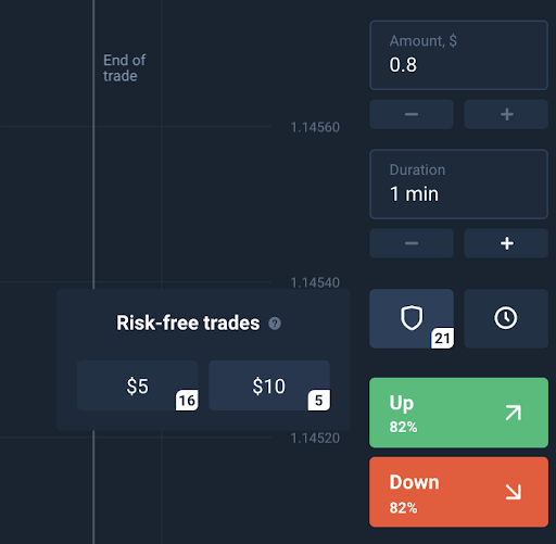 ஆபத்து இல்லாத வர்த்தகம் என்றால் என்ன? Olymptrade இல் இதை எவ்வாறு பயன்படுத்துவது ஆபத்து இல்லாத வர்த்தகம் என்றால் என்ன? Olymptrade இல் இதை எவ்வாறு பயன்படுத்துவது