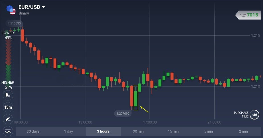 Bullish and bearish belt hold candlestick patterns explained on Olymp Trade Bullish and bearish belt hold candlestick patterns explained on Olymp Trade