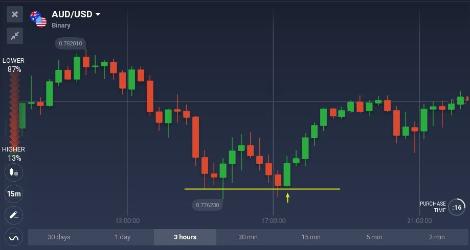 Bullish and bearish belt hold candlestick patterns explained on Olymp Trade Bullish and bearish belt hold candlestick patterns explained on Olymp Trade