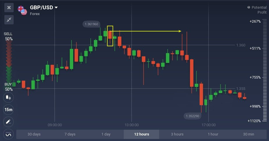 Bullish and bearish belt hold candlestick patterns explained on Olymp Trade Bullish and bearish belt hold candlestick patterns explained on Olymp Trade