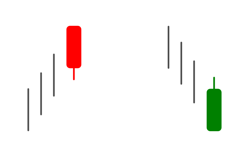 Bullish and bearish belt hold candlestick patterns explained on Olymp Trade Bullish and bearish belt hold candlestick patterns explained on Olymp Trade