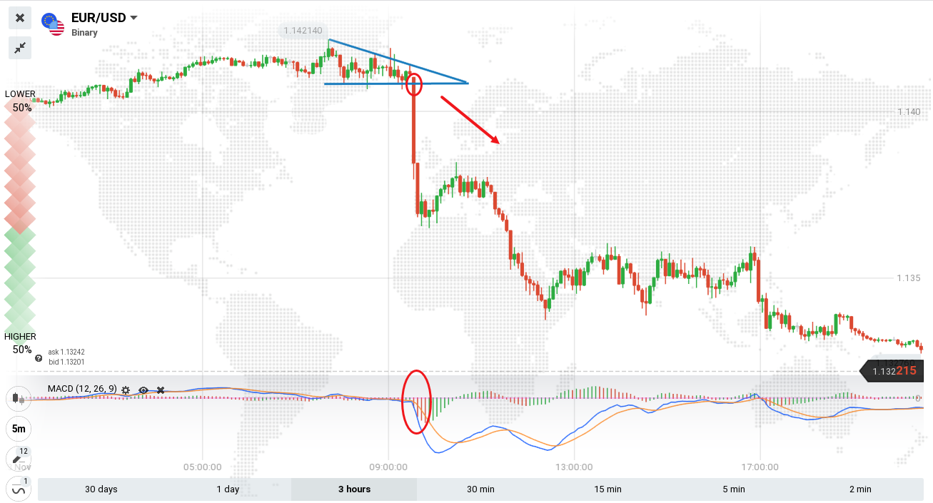 Guide to Trading the Triangles Pattern on Olymp Trade Guide to Trading the Triangles Pattern on Olymp Trade