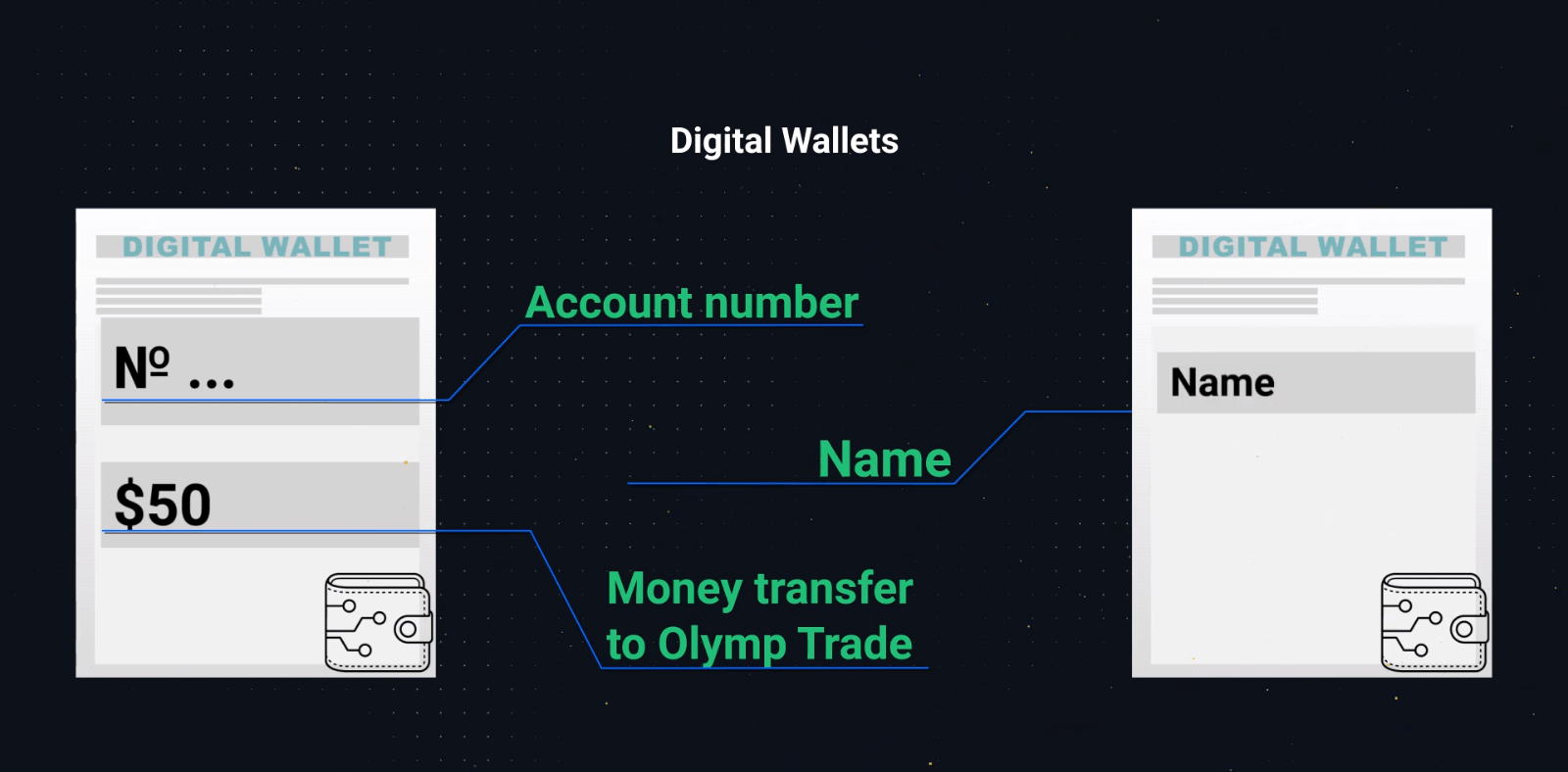 How to Login and Verify Account in Olymp Trade