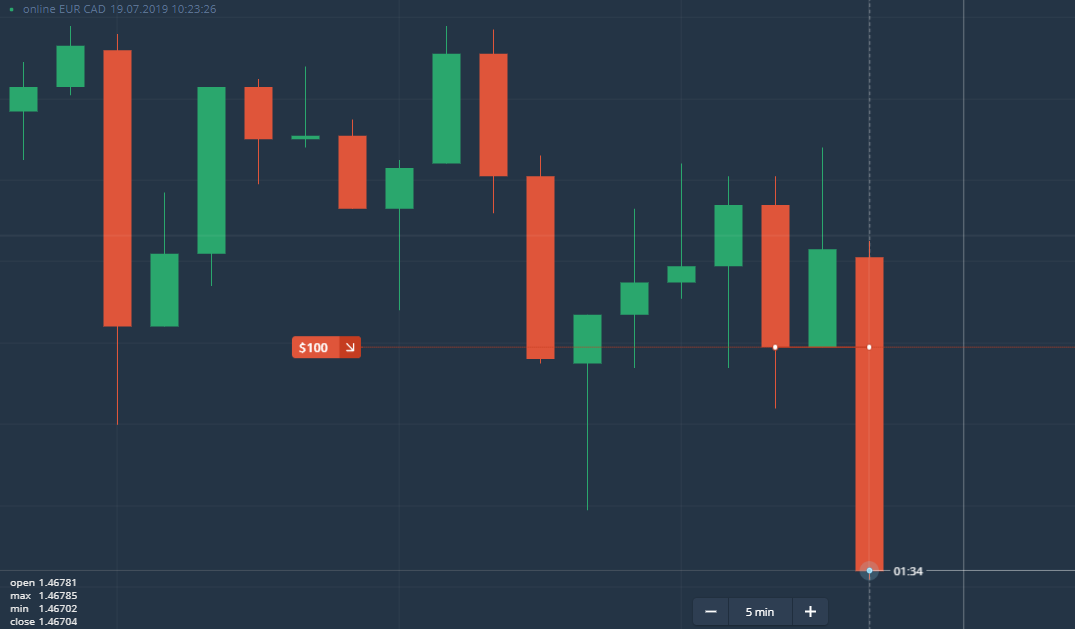 Time trader. Паттерн стратегия. Паттерн стратегия Unity.